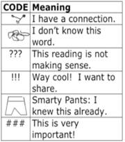 codechart